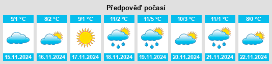 Výhled počasí pro místo Leverett na Slunečno.cz