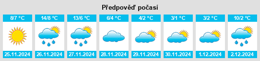 Výhled počasí pro místo Marstons Mills na Slunečno.cz