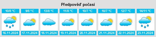 Výhled počasí pro místo Mattapoisett na Slunečno.cz