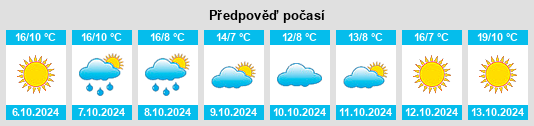 Výhled počasí pro místo Methuen na Slunečno.cz