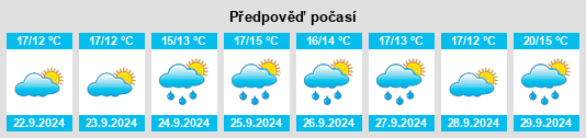 Výhled počasí pro místo Millis na Slunečno.cz