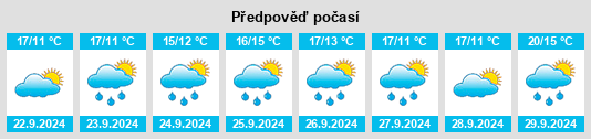 Výhled počasí pro místo Monson na Slunečno.cz