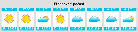 Výhled počasí pro místo Pazaryeri na Slunečno.cz