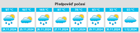 Výhled počasí pro místo Nantucket na Slunečno.cz