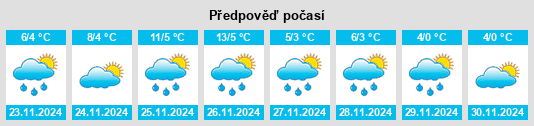 Výhled počasí pro místo Natick na Slunečno.cz