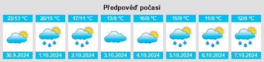 Výhled počasí pro místo North Amherst na Slunečno.cz