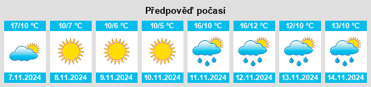 Výhled počasí pro místo North Lakeville na Slunečno.cz