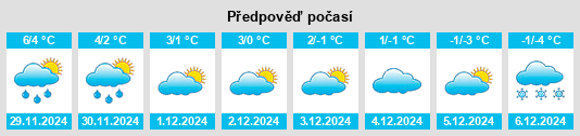 Výhled počasí pro místo North Pembroke na Slunečno.cz