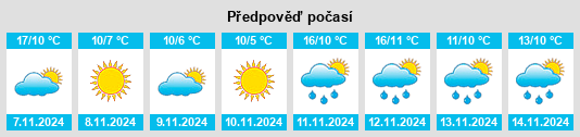 Výhled počasí pro místo North Plymouth na Slunečno.cz