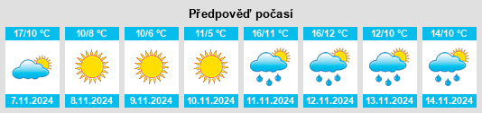 Výhled počasí pro místo North Westport na Slunečno.cz