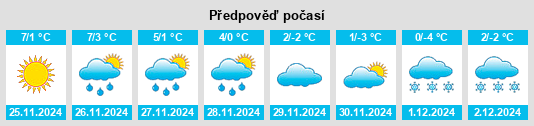 Výhled počasí pro místo Northampton na Slunečno.cz