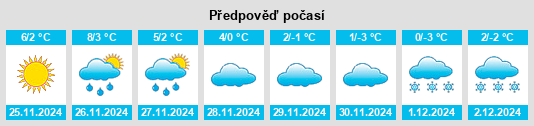 Výhled počasí pro místo Northborough na Slunečno.cz