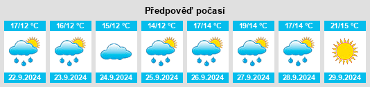 Výhled počasí pro místo Northbridge na Slunečno.cz