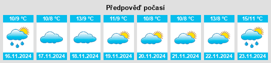 Výhled počasí pro místo Oak Bluffs na Slunečno.cz