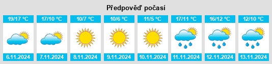 Výhled počasí pro místo Ocean Grove na Slunečno.cz