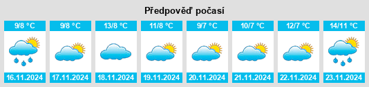 Výhled počasí pro místo Onset na Slunečno.cz