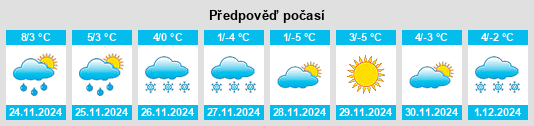 Výhled počasí pro místo Patnos na Slunečno.cz