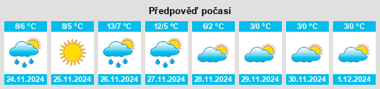 Výhled počasí pro místo Raynham Center na Slunečno.cz