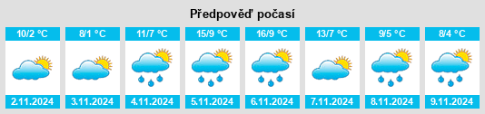 Výhled počasí pro místo Rutland na Slunečno.cz