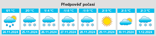 Výhled počasí pro místo Pasinler na Slunečno.cz