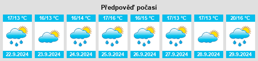 Výhled počasí pro místo Seekonk na Slunečno.cz