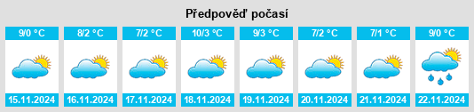 Výhled počasí pro místo Shutesbury na Slunečno.cz