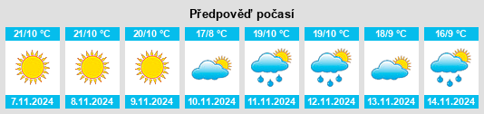 Výhled počasí pro místo Pamukkale na Slunečno.cz