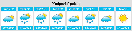 Výhled počasí pro místo South Amherst na Slunečno.cz