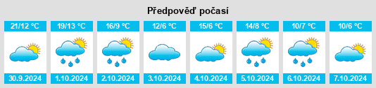 Výhled počasí pro místo South Ashburnham na Slunečno.cz