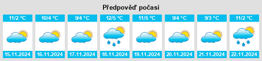 Výhled počasí pro místo South Deerfield na Slunečno.cz