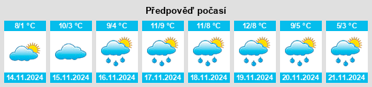 Výhled počasí pro místo South Hadley na Slunečno.cz