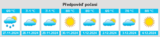 Výhled počasí pro místo Palu na Slunečno.cz