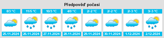 Výhled počasí pro místo Southwick na Slunečno.cz