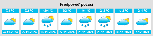 Výhled počasí pro místo Sudbury na Slunečno.cz