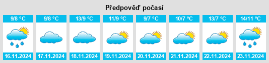 Výhled počasí pro místo Teaticket na Slunečno.cz