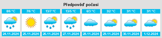 Výhled počasí pro místo Truro na Slunečno.cz