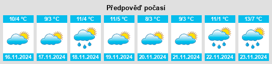 Výhled počasí pro místo Turners Falls na Slunečno.cz