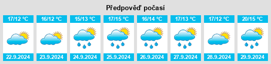 Výhled počasí pro místo Walpole na Slunečno.cz