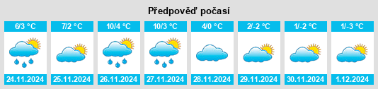 Výhled počasí pro místo West Boylston na Slunečno.cz