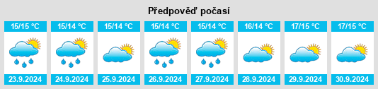 Výhled počasí pro místo West Chatham na Slunečno.cz