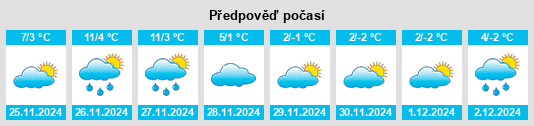 Výhled počasí pro místo West Concord na Slunečno.cz