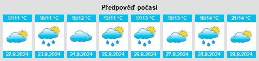 Výhled počasí pro místo West Brookfield na Slunečno.cz