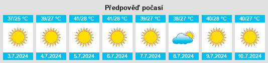 Výhled počasí pro místo Oymataş na Slunečno.cz