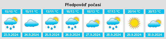 Výhled počasí pro místo West Tatnuck na Slunečno.cz