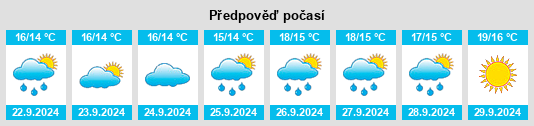 Výhled počasí pro místo West Wareham na Slunečno.cz