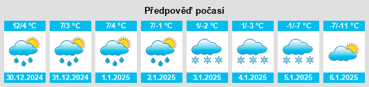 Výhled počasí pro místo Westhampton na Slunečno.cz