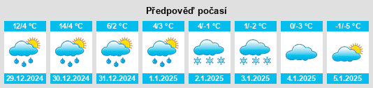 Výhled počasí pro místo Whately na Slunečno.cz