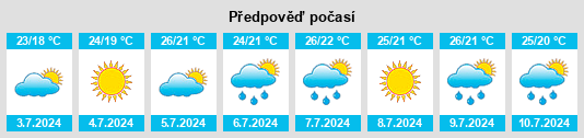 Výhled počasí pro místo Whitman na Slunečno.cz