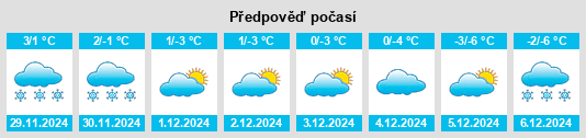 Výhled počasí pro místo Wilbraham na Slunečno.cz