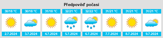 Výhled počasí pro místo Ovakavağı na Slunečno.cz